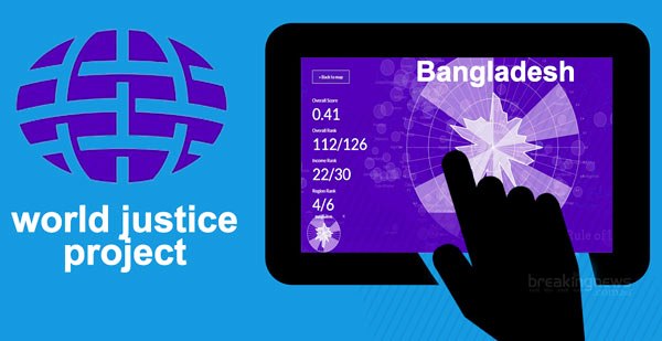 আইনের শাসন সূচকে বাংলাদেশের অবনতি