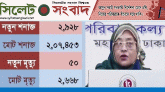 স্বাস্থ্য অধিদপ্তরের বুলেটিন : ২৪ ঘণ্টায় মৃত্যু বেড়েছে, করোনা শনাক্ত ২৯২৮