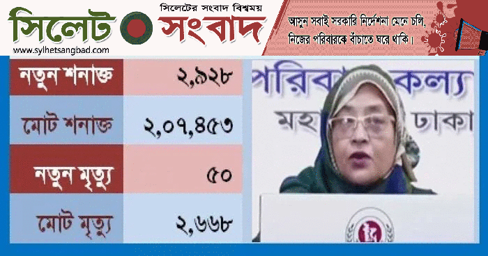 স্বাস্থ্য অধিদপ্তরের বুলেটিন : ২৪ ঘণ্টায় মৃত্যু বেড়েছে, করোনা শনাক্ত ২৯২৮