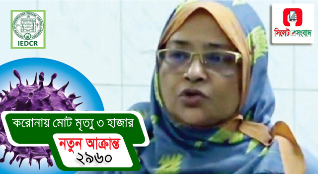 ২৪ ঘণ্টায় ৩৫ জনের মৃত্যু, নতুন আক্রান্ত ২,৯৬০
