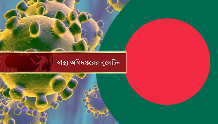 করোনায় মৃত্যু আরও ৪১, শনাক্ত ২৭৪৭