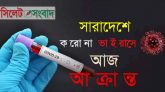 স্বাস্থ্য অধিদপ্তরের বুলেটিন : ২৪ ঘণ্টায় করোনা শনাক্ত ২৯০৭, মৃত্যু ৩৯