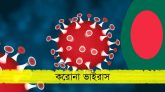 করোনায় আরও ৩৩ মৃত্যু, শনাক্ত ২৬৫৪