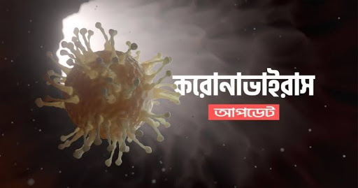 দেশে ২৪ ঘণ্টায় আরও ৩৭ মৃত্যু , নতুন শনাক্ত ২২০২