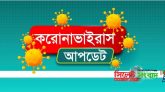 ২৪ ঘন্টায় দেশে আরো ৬৯ জনের মৃত্যু, নতুন শনাক্ত ৬০২৮