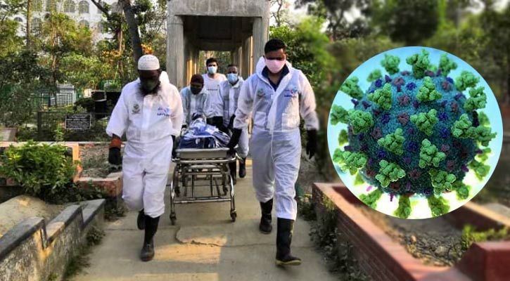দশের নিচে নামল করোনায় মৃত্যু