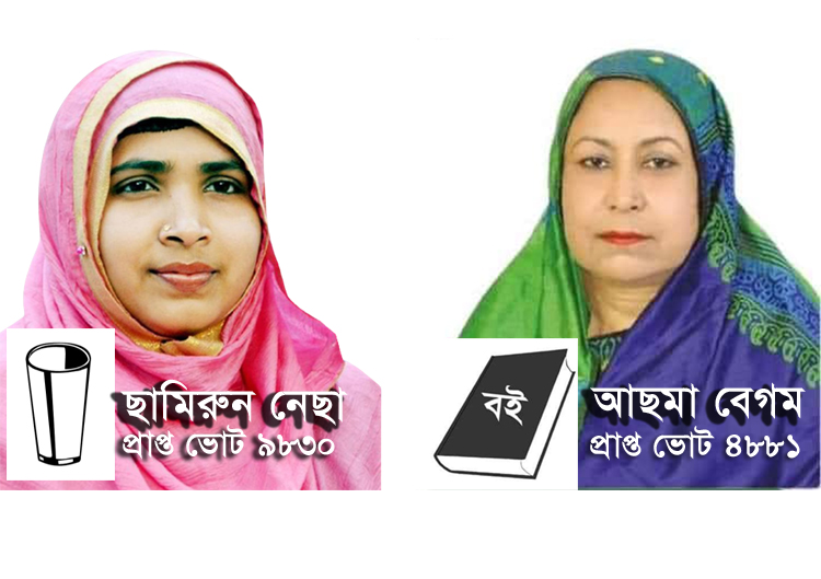 গ্লাস প্রতীকের প্রার্থী ছামিরুন নেছাসহ কে কোথায় কত ভোট পেলেন ?