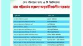 শেখ পরিবারের নামে থাকা ১৩ বিশ্ববিদ্যালয়ের নাম পরিবর্তন