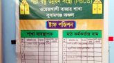 সুনামগঞ্জে গ্রাহকের কোটি টাকা নিয়ে উধাও ‘পল্লী বন্ধু উন্নয়ন সংস্থা’!