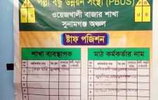 সুনামগঞ্জে গ্রাহকের কোটি টাকা নিয়ে উধাও ‘পল্লী বন্ধু উন্নয়ন সংস্থা’!